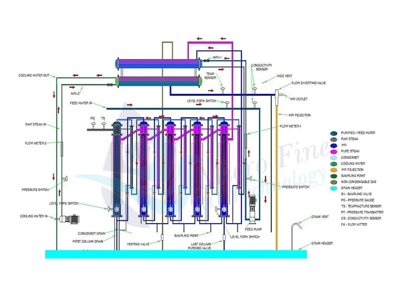 Multicolumn-Distillation-Plant-6